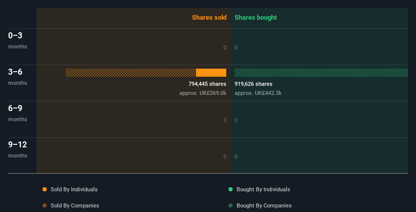 insider-trading-volume