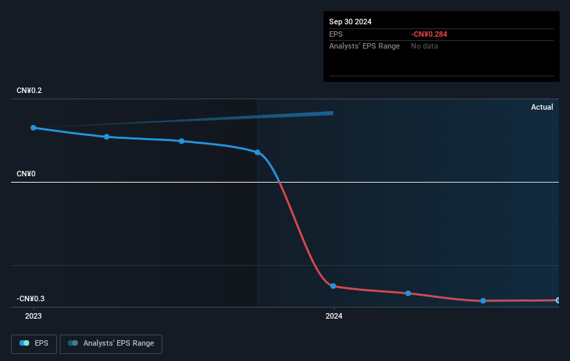 earnings-per-share-growth