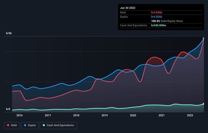 debt-equity-history-analysis