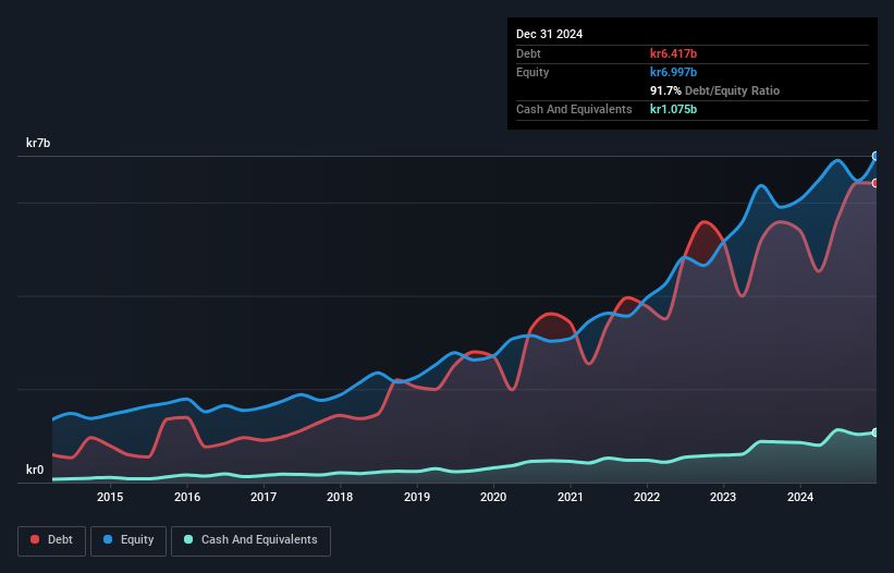 debt-equity-history-analysis