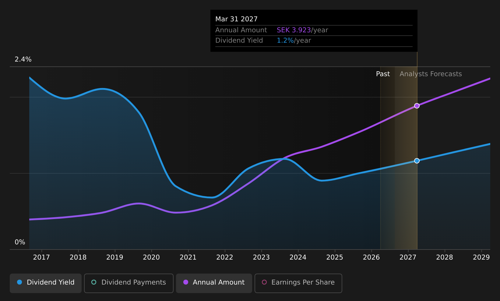 historic-dividend