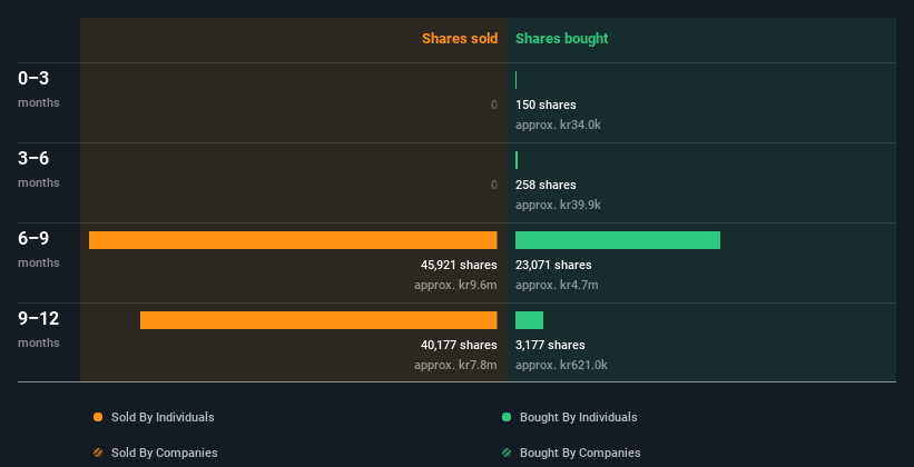 insider-trading-volume