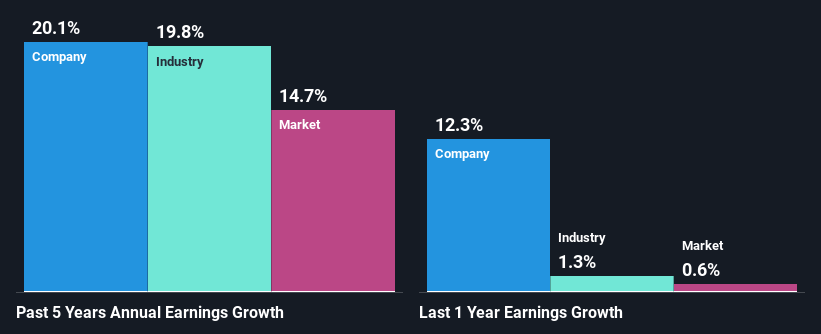 past-earnings-growth