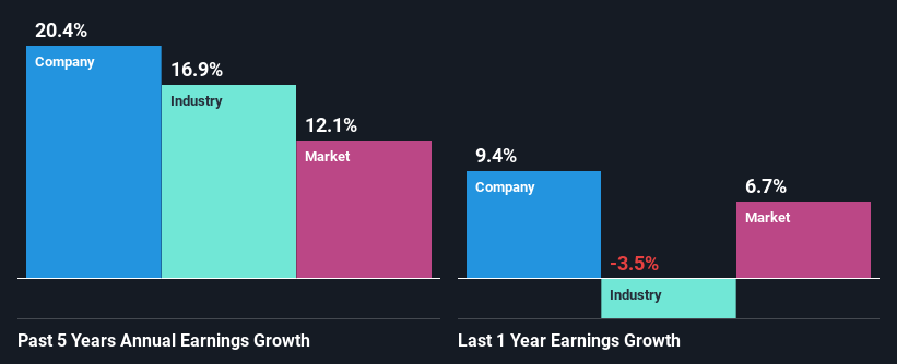 past-earnings-growth