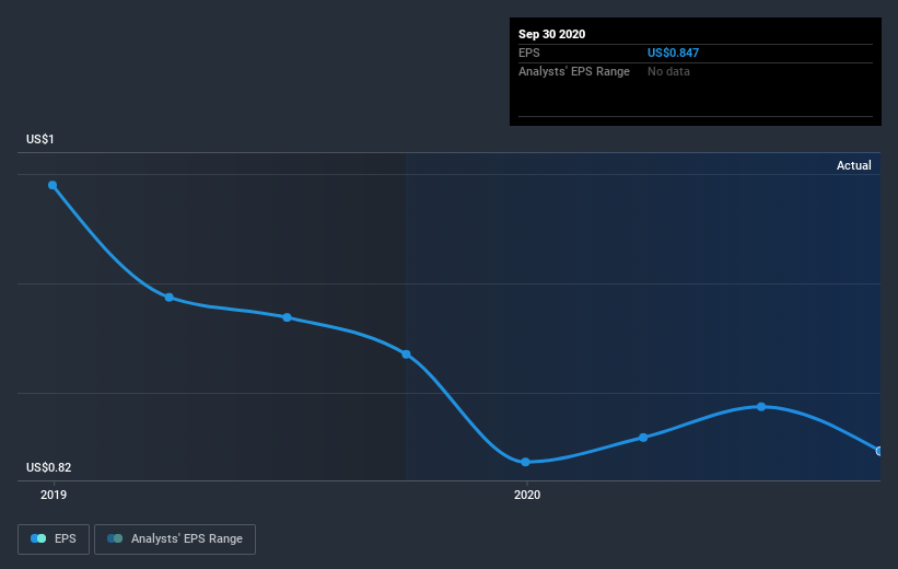 earnings-per-share-growth