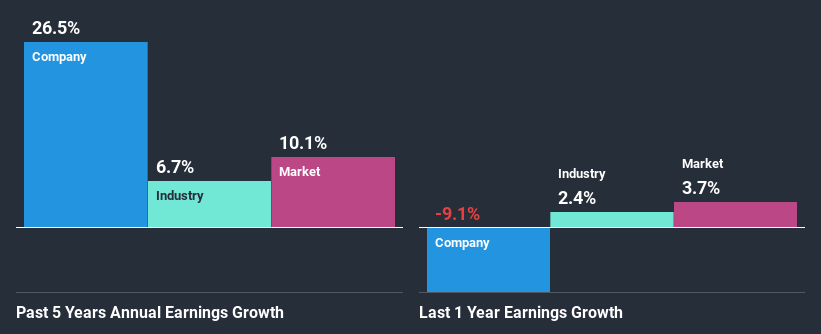 past-earnings-growth