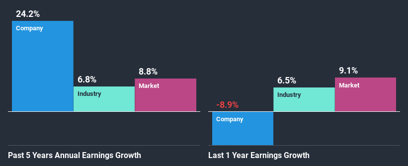 past-earnings-growth