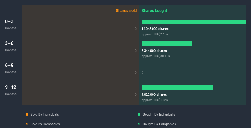 insider-trading-volume