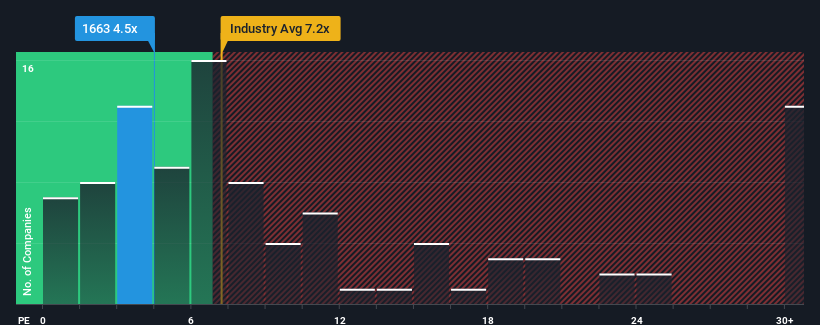 pe-multiple-vs-industry