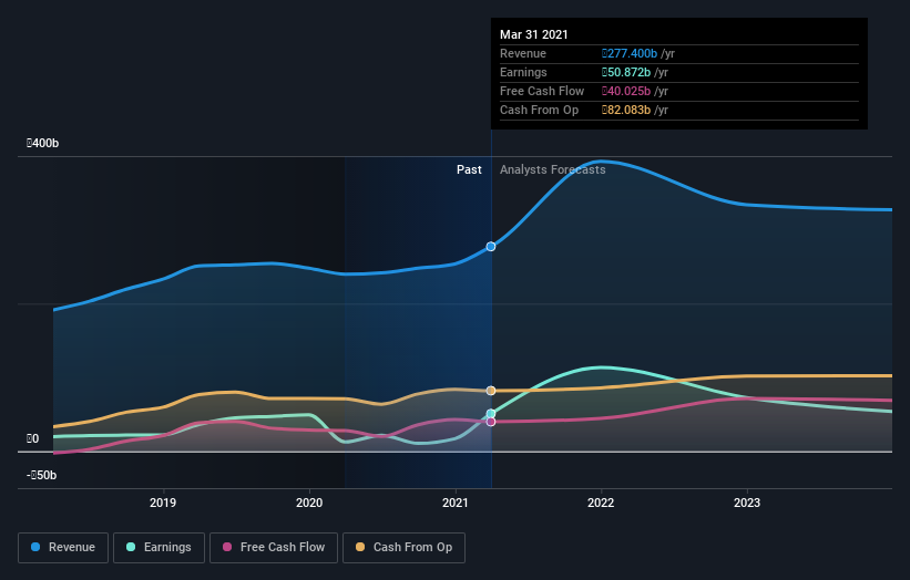 earnings-and-revenue-growth