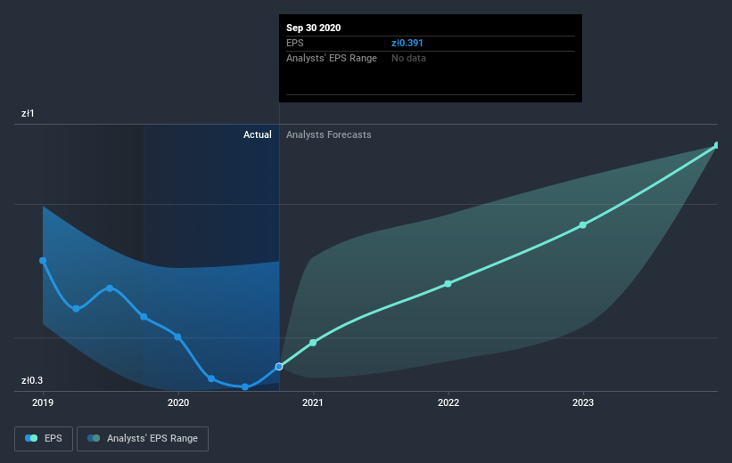 earnings-per-share-growth