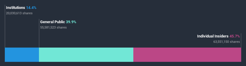 ownership-breakdown