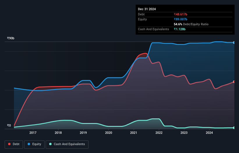 debt-equity-history-analysis