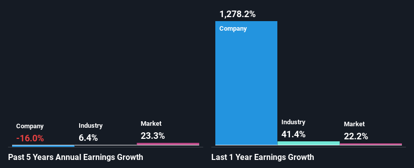 past-earnings-growth