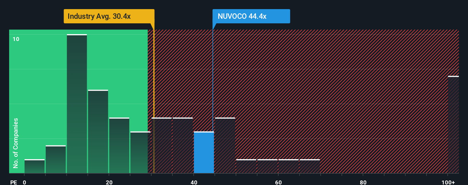 pe-multiple-vs-industry