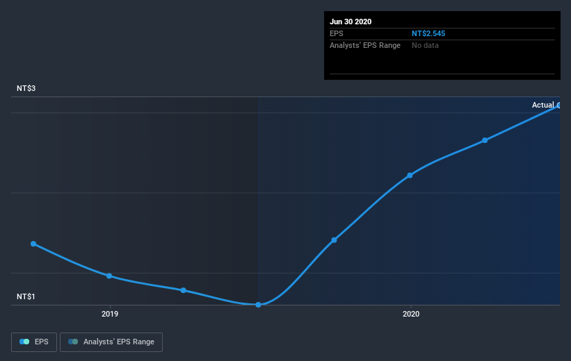 earnings-per-share-growth