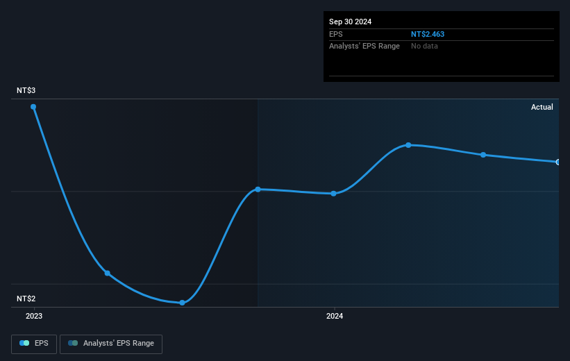 earnings-per-share-growth