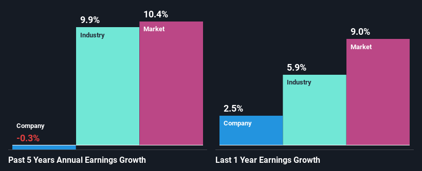 past-earnings-growth