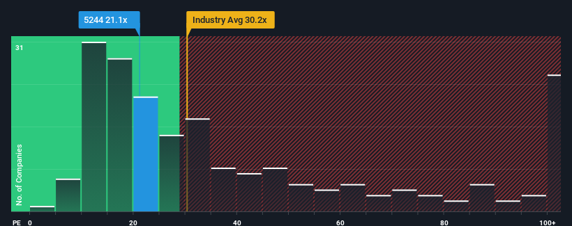 pe-multiple-vs-industry