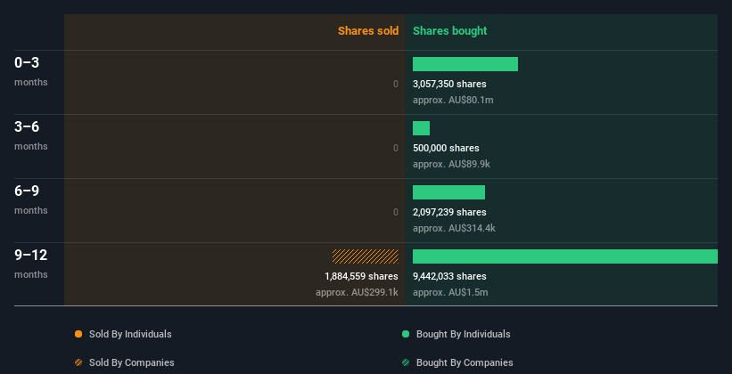 insider-trading-volume