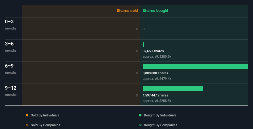 insider-trading-volume