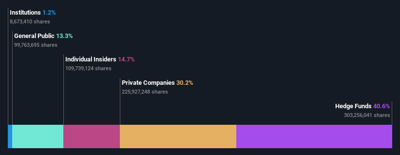 ownership-breakdown