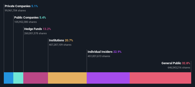 ownership-breakdown