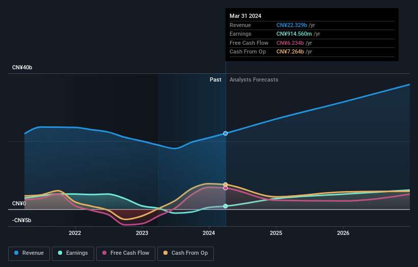 earnings-and-revenue-growth