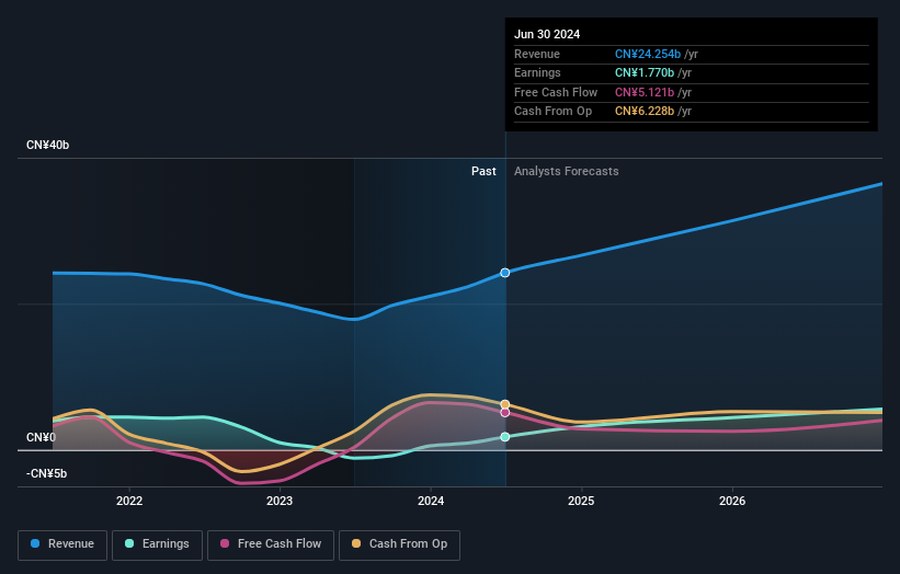 earnings-and-revenue-growth