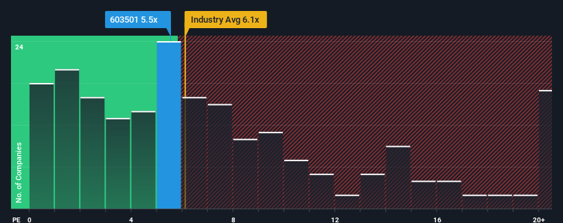 ps-multiple-vs-industry