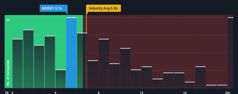 ps-multiple-vs-industry