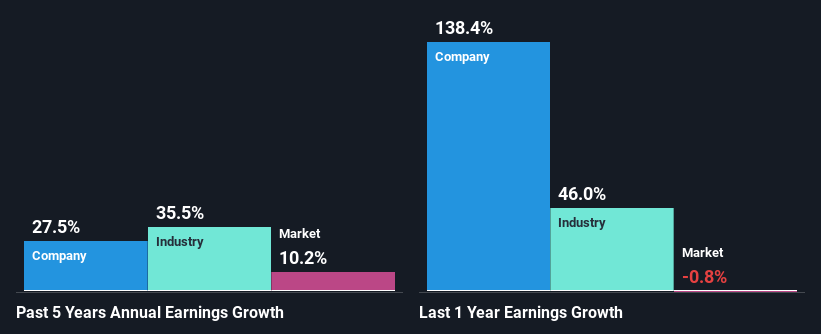 past-earnings-growth