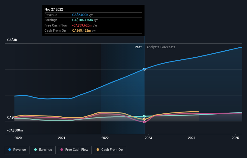 earnings-and-revenue-growth