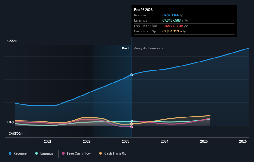 earnings-and-revenue-growth