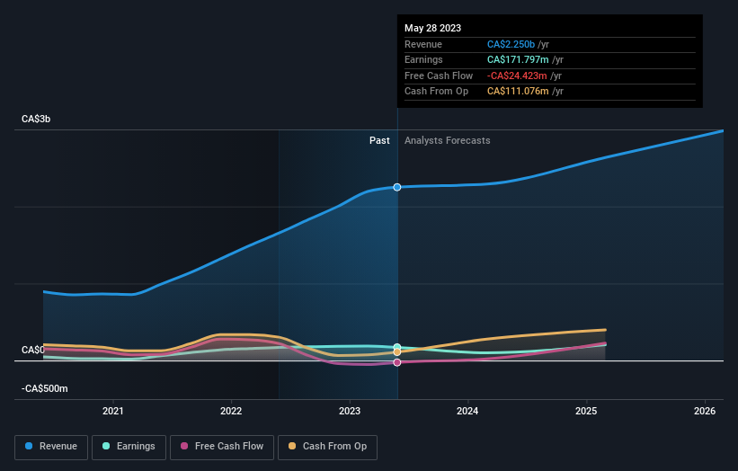 earnings-and-revenue-growth