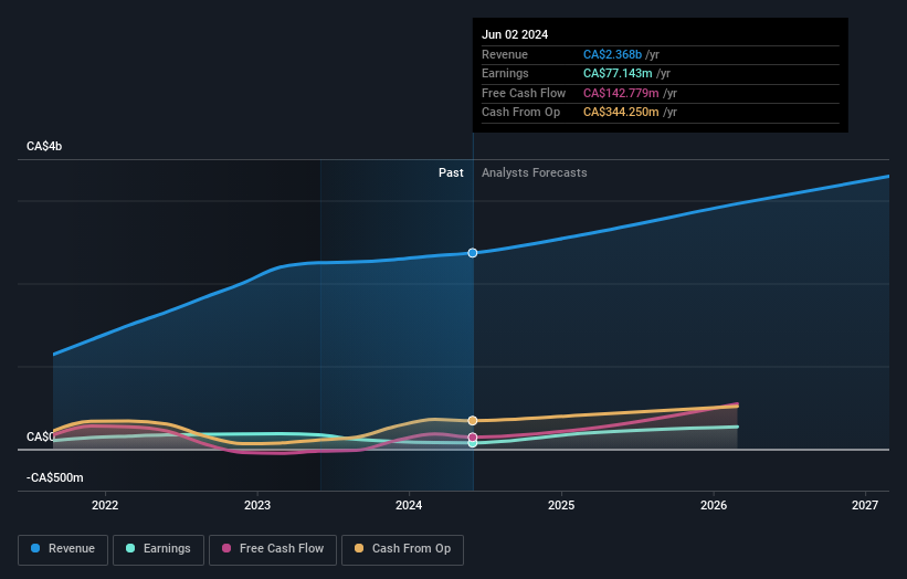 earnings-and-revenue-growth