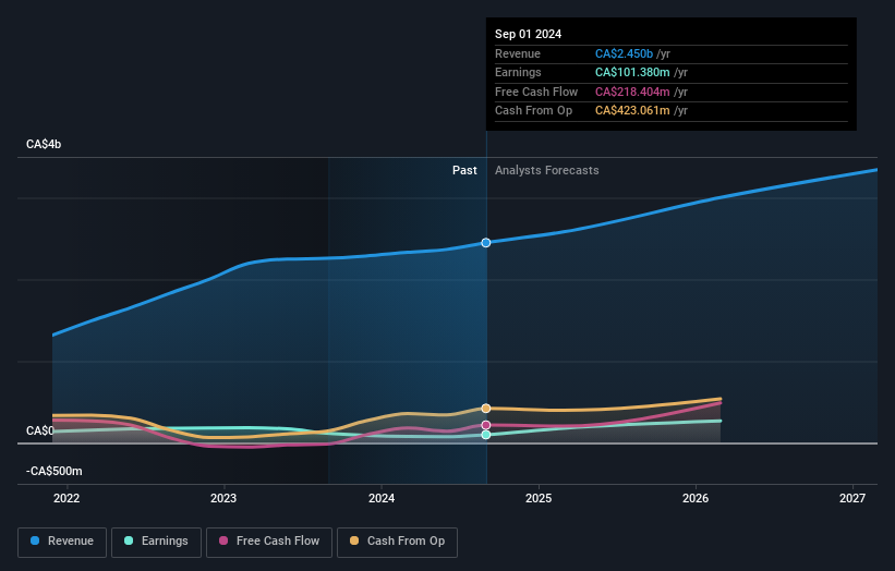 earnings-and-revenue-growth