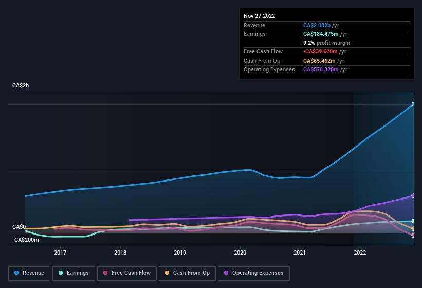 earnings-and-revenue-history