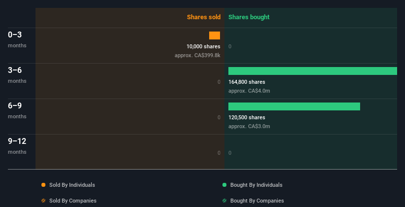 insider-trading-volume