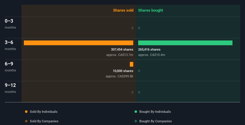 insider-trading-volume