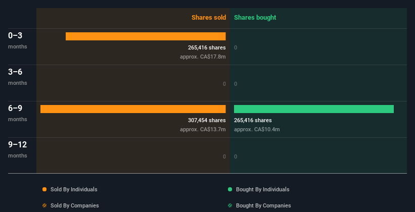 insider-trading-volume