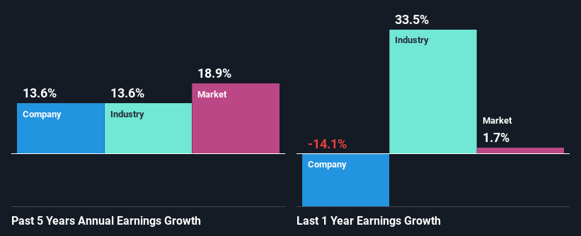 past-earnings-growth