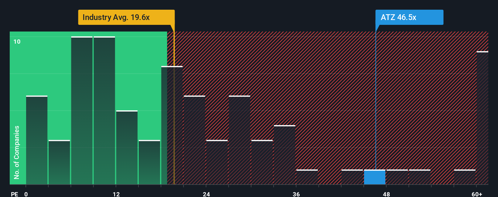 pe-multiple-vs-industry
