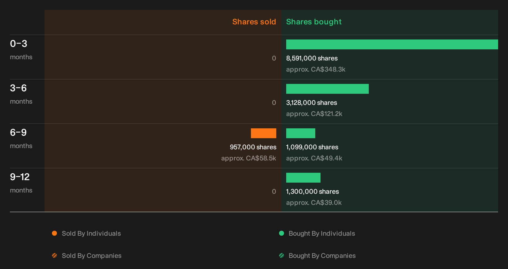 insider-trading-volume