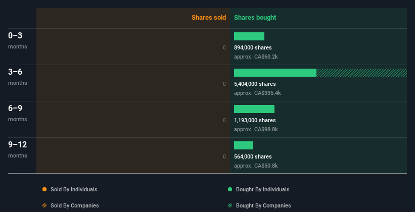 insider-trading-volume