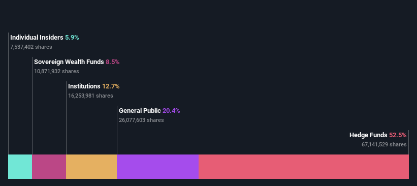 ownership-breakdown
