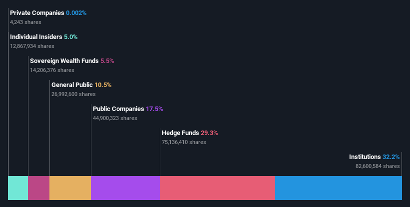 ownership-breakdown