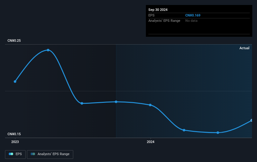 earnings-per-share-growth