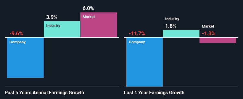 past-earnings-growth