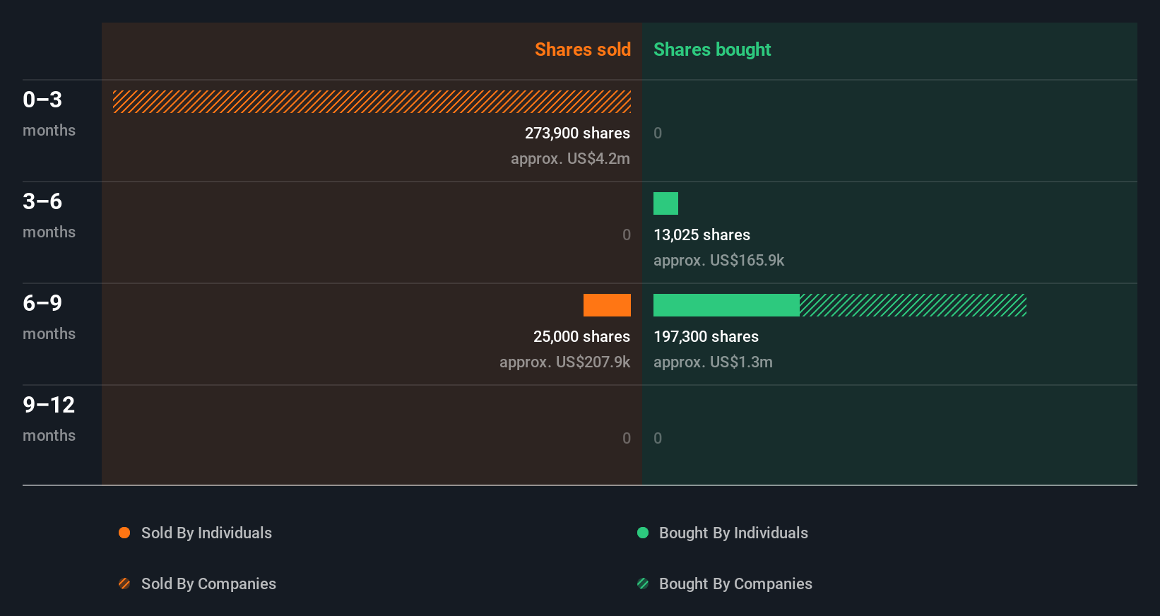 insider-trading-volume